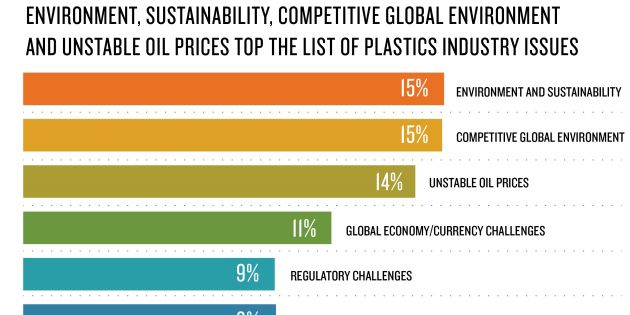 Plastics Industry Trends & Issues
