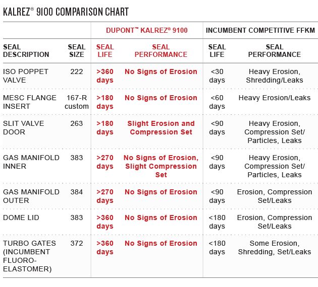 flash memory inc case solution
