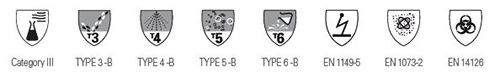 dupont-tychem-F-specifications