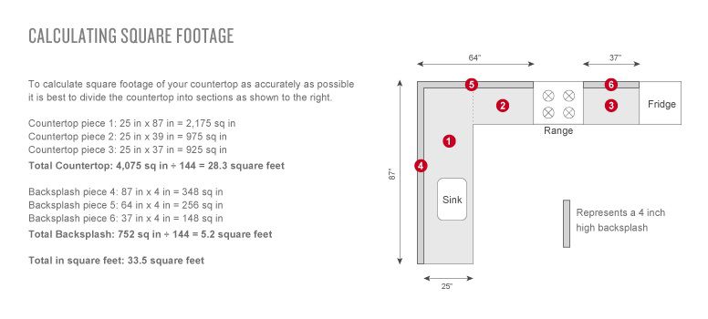 How To Measure Countertop Photo Album Home Indor And Exterior