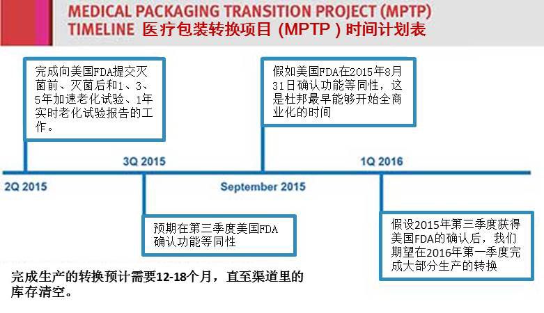 MPTP计划时间表